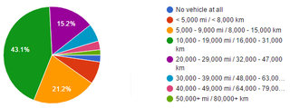 Illustration for article titled Oppo Census 2016.2 Results